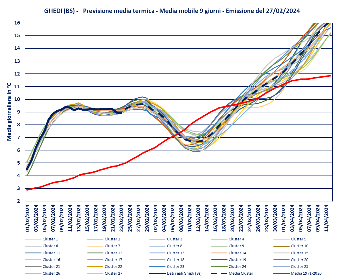 previsione-27-02-2024-medie.png