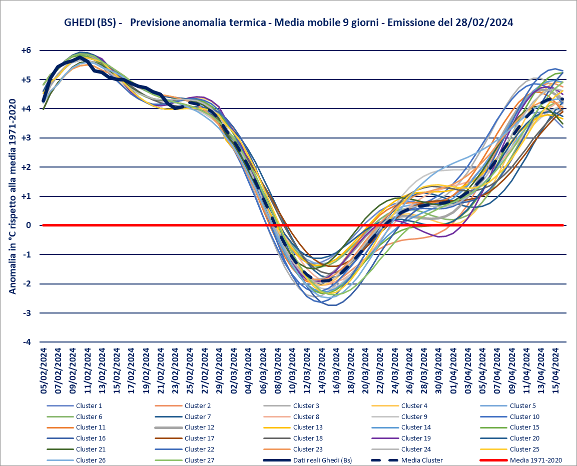 previsione-28-02-2024-anomalie.png