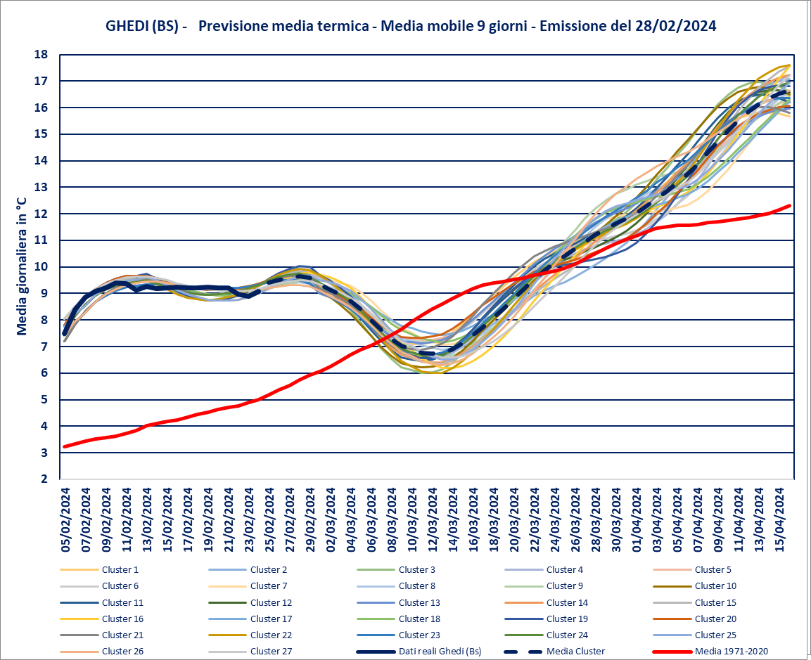 previsione-28-02-2024-medie.png