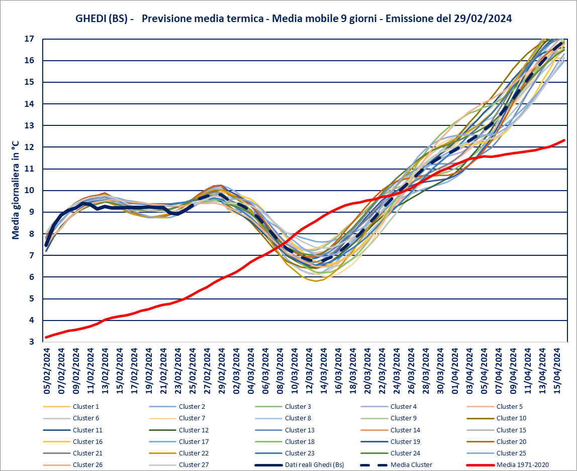 previsione-29-02-2024-medie.png