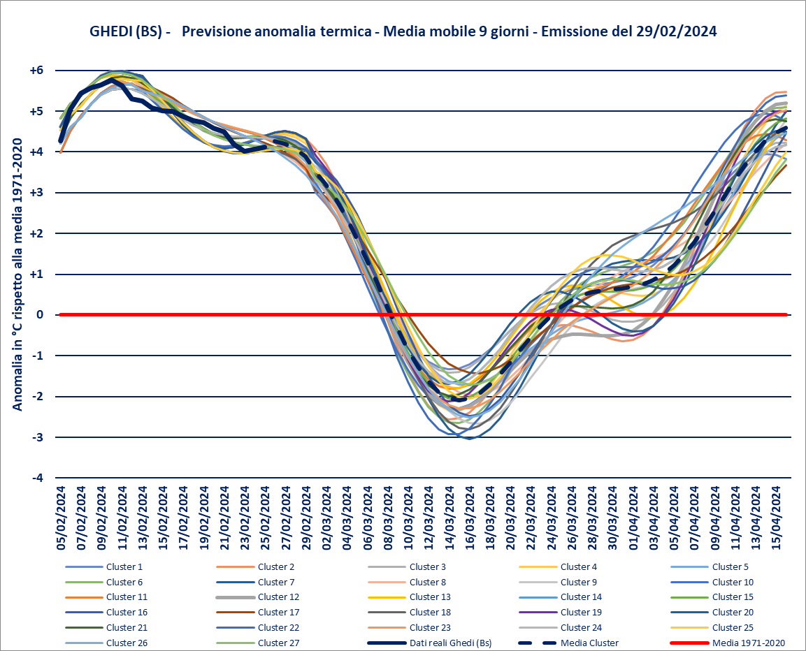 previsione-29-02-2024-anomalie.png