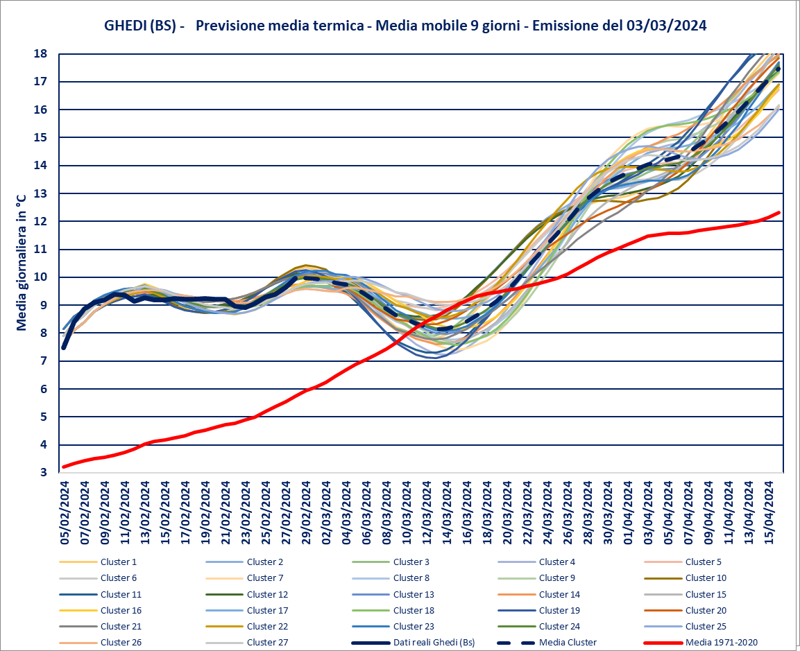 previsione-03-03-2024-medie.png