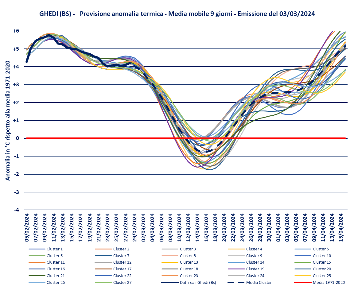 previsione-03-03-2024-anomalie.png