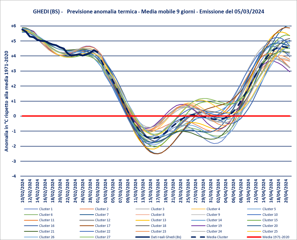 previsione-05-03-2024-anomalie.png