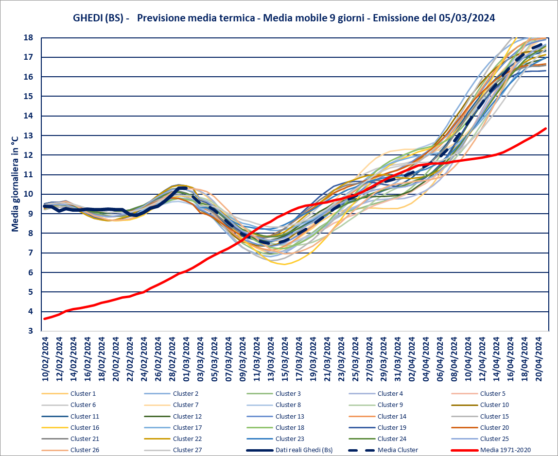 previsione-05-03-2024-medie.png