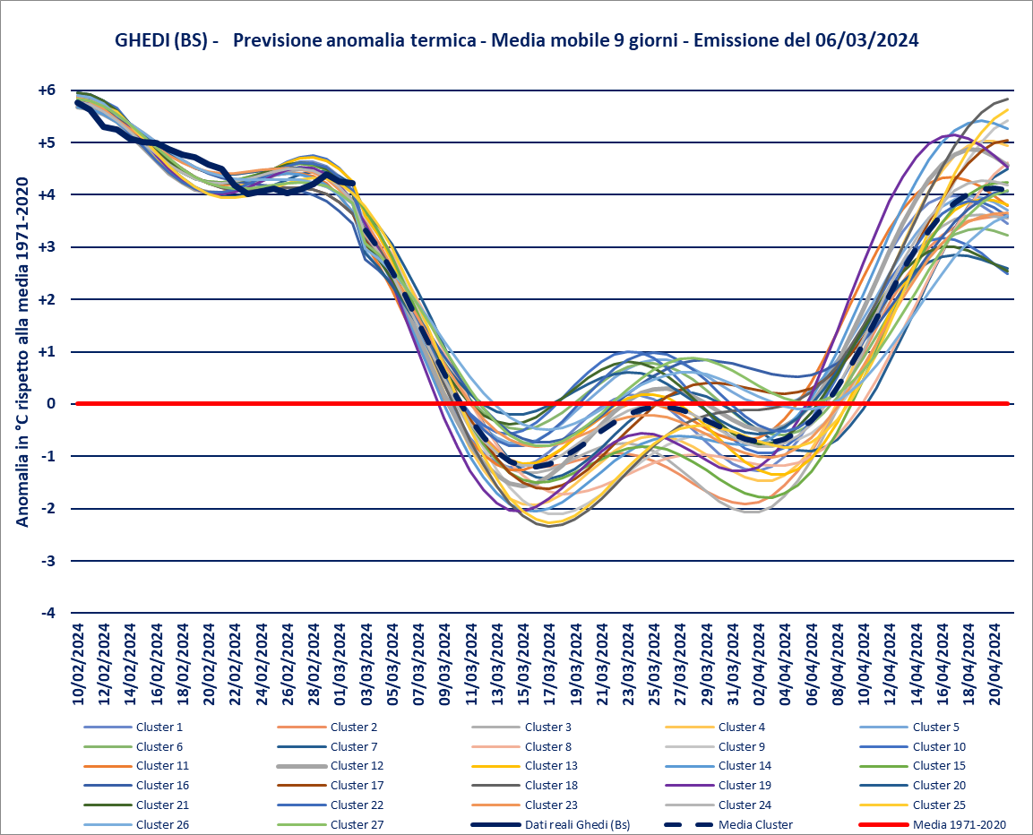 previsione-06-03-2024-anomalie.png