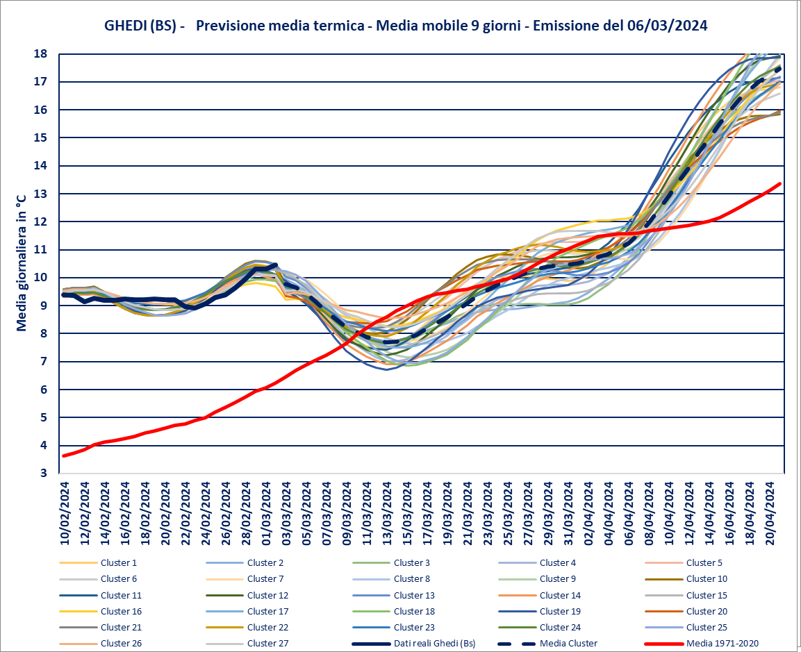 previsione-06-03-2024-medie.png