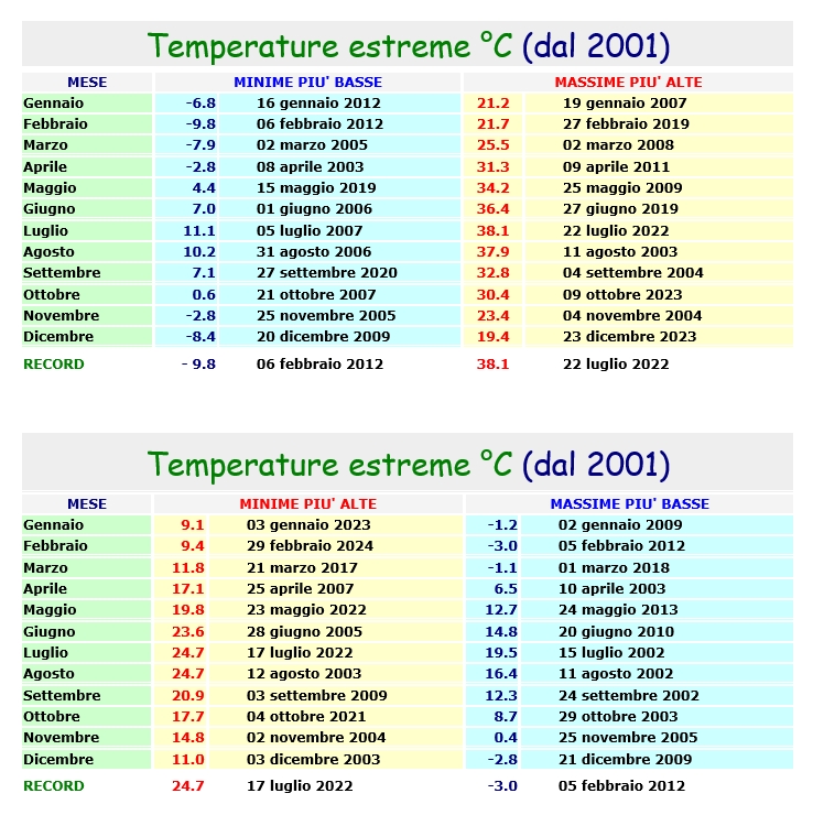 record_temperatura.jpg