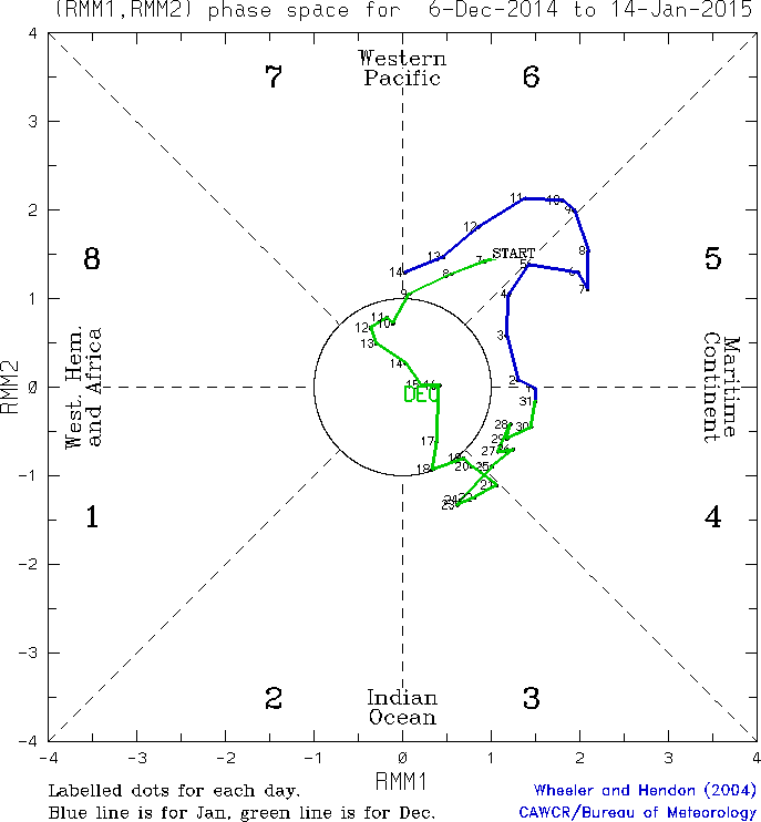 phase.Last40days.gif