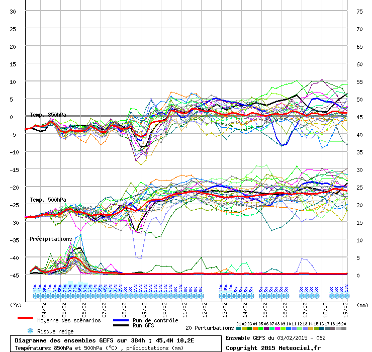 graphe_ens3.gif