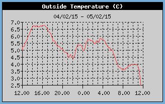 Orzimeteo.JPG