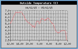 Orzimeteo.JPG