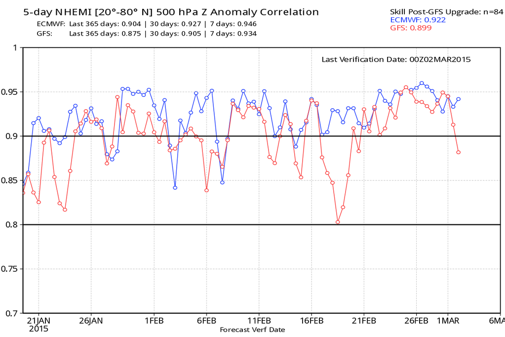 ECMWF-vs-GFS.png