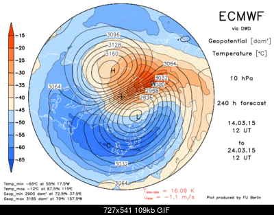 ecmwf10f240.gif