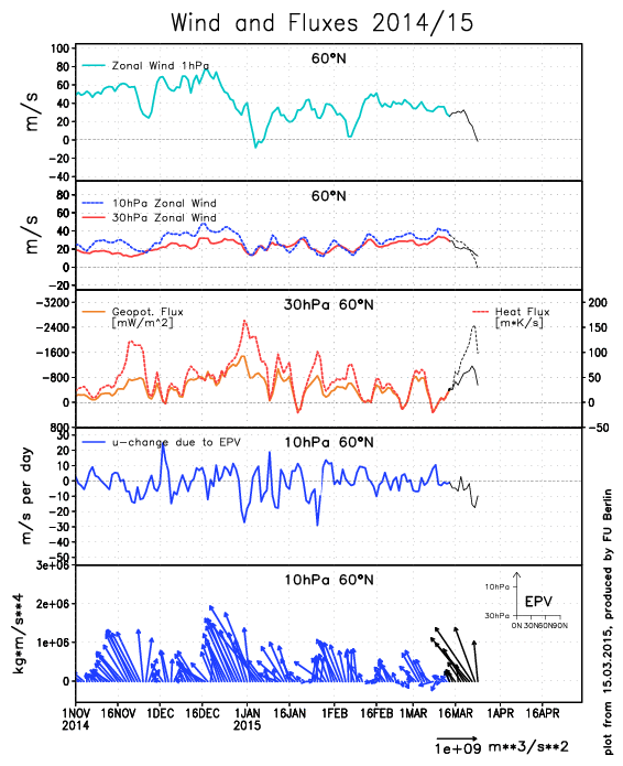 fluxes.gif