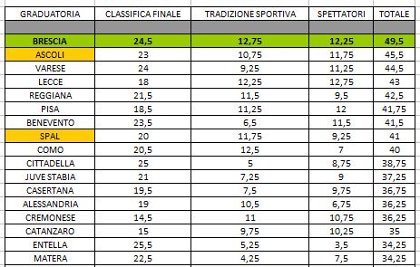 classifica%20ripescaggi%20exel.jpg