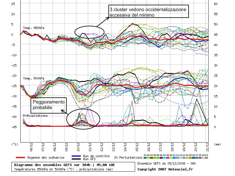 spaghetti5dic.png