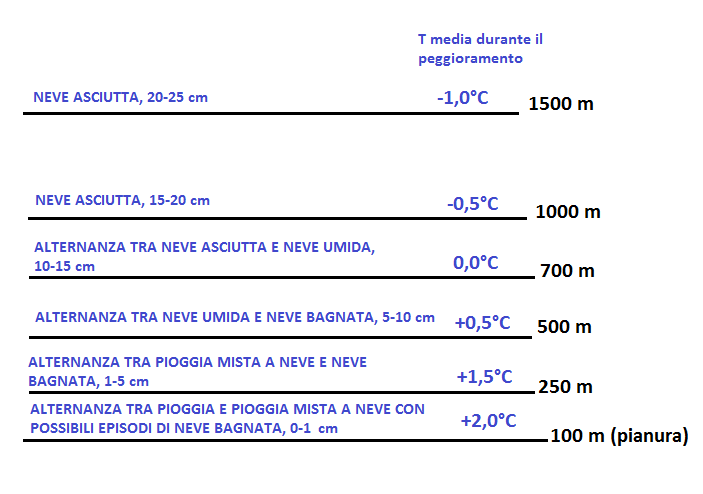 neve 2 gennaio.png