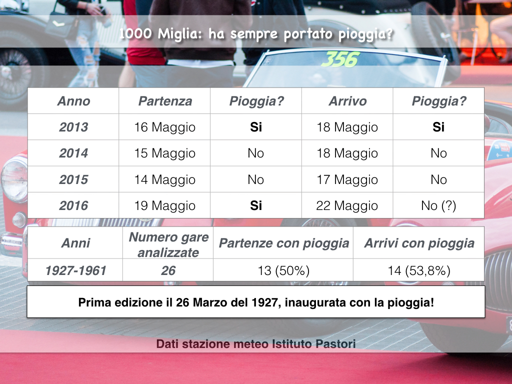 1000miglia_pioggia.001.jpeg