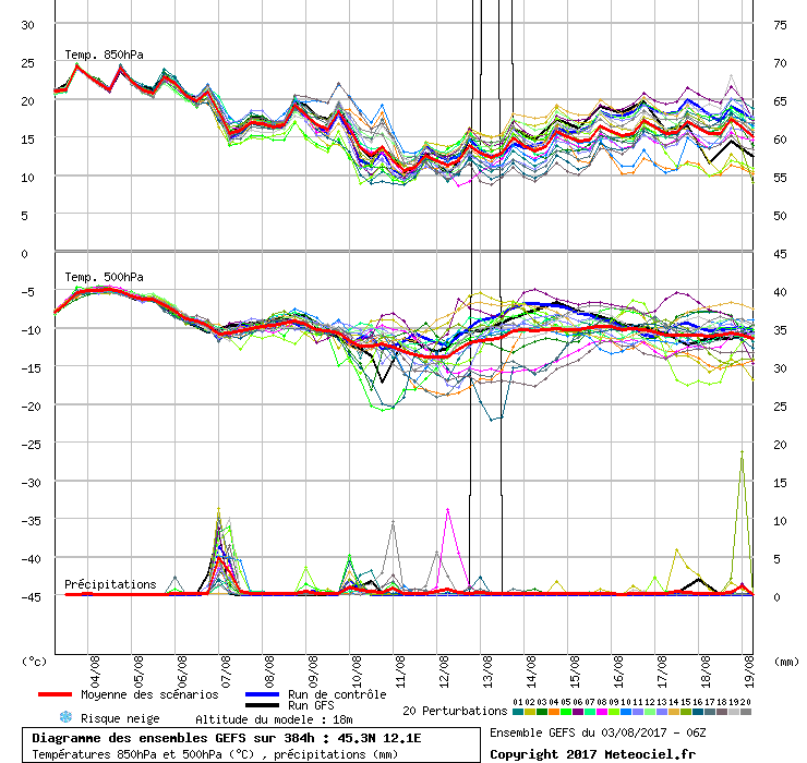 graphe3_1000___12.1_45.32_.gif