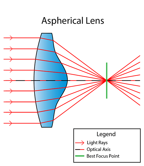 Aspherical-Lens.png