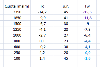 09.12.2017 ore 20.png