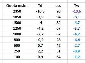 colonna 10.12.2017 ore 1130.png
