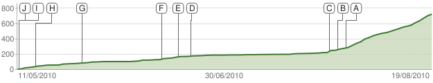 chart.png