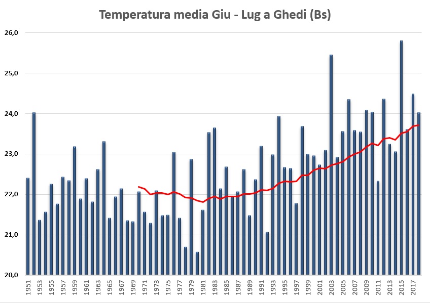 ghedi-giu-lug.jpg