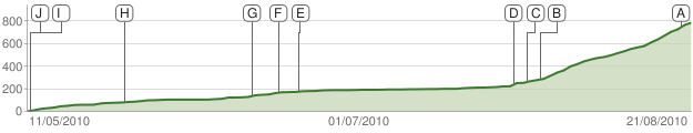 chart.png